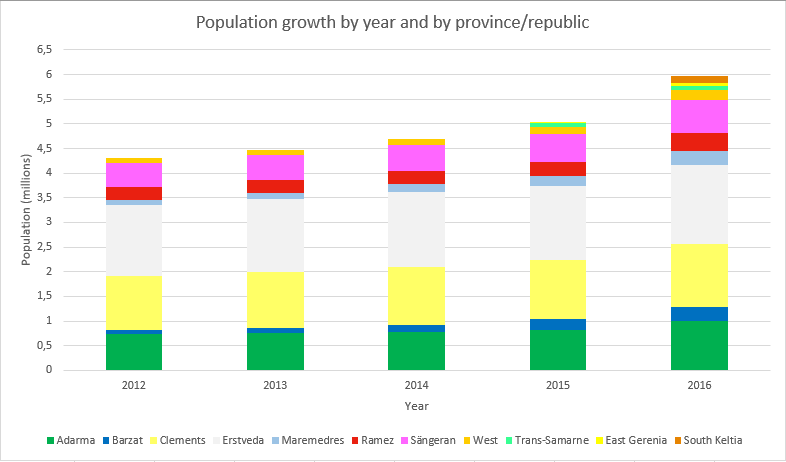 File:Gerenian population growth.png