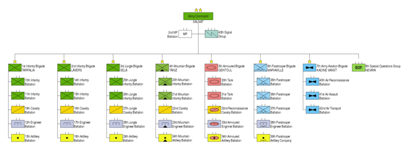File:Gerenian army structure.png